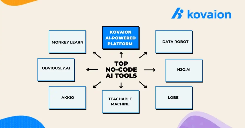 Top no-code AI tools