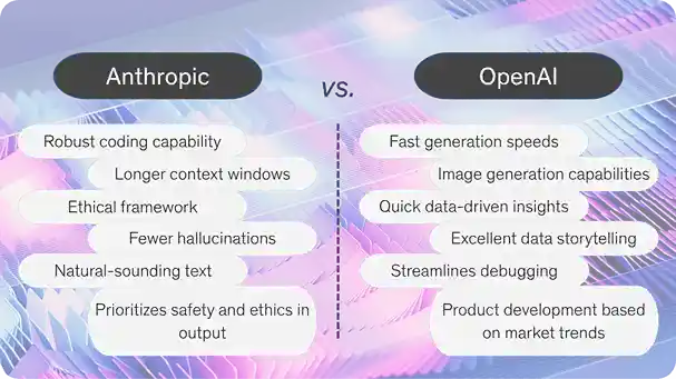An Anthropic vs. OpenAI comparison by use cases