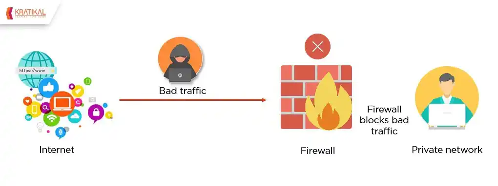 5 secure ways to configure a firewall