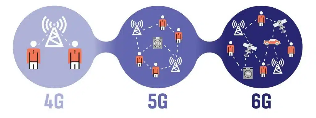 6G technology