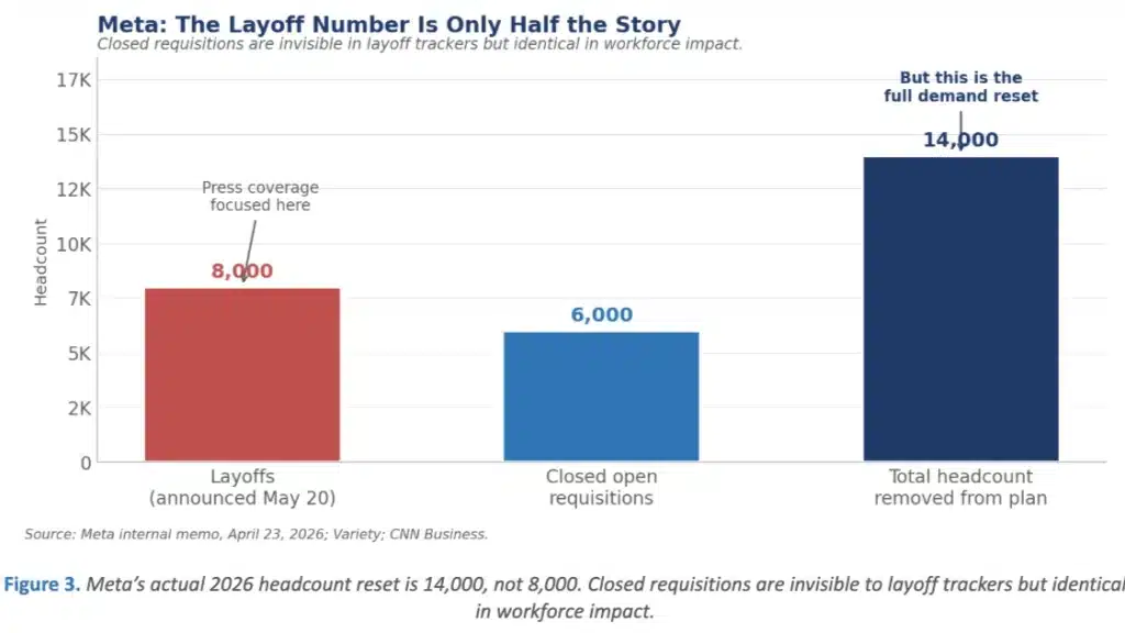 Meta layoffs