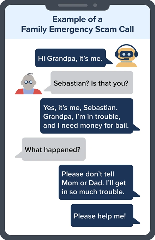 Example of a family 