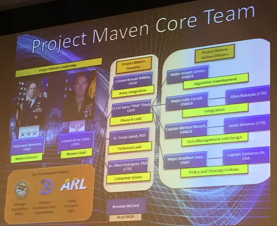 Project Maven core team