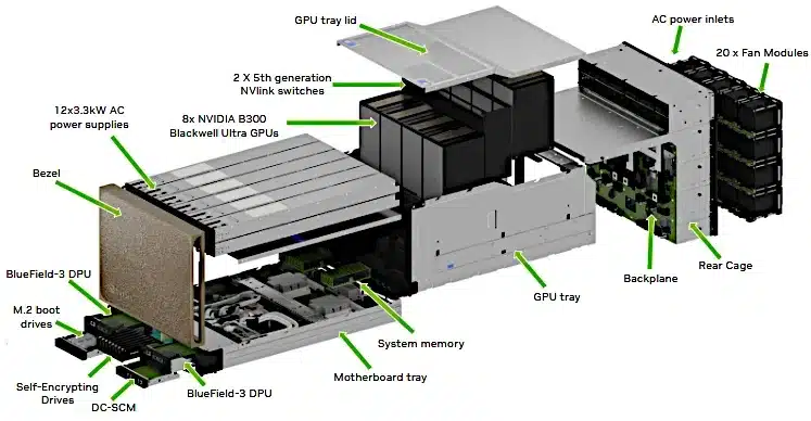 NVIDIA B300 GPU with 8 HBM stacks - 768 DRAM dies per DGX system