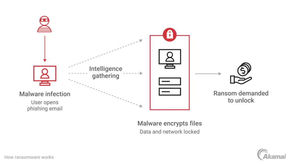 WannaCry ransomware