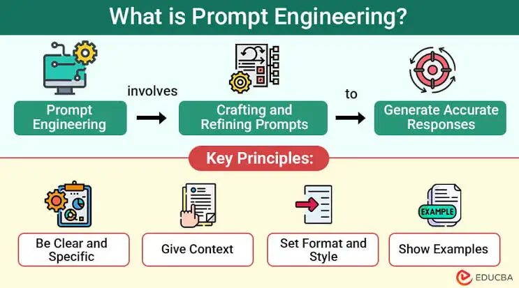 Prompt engineering