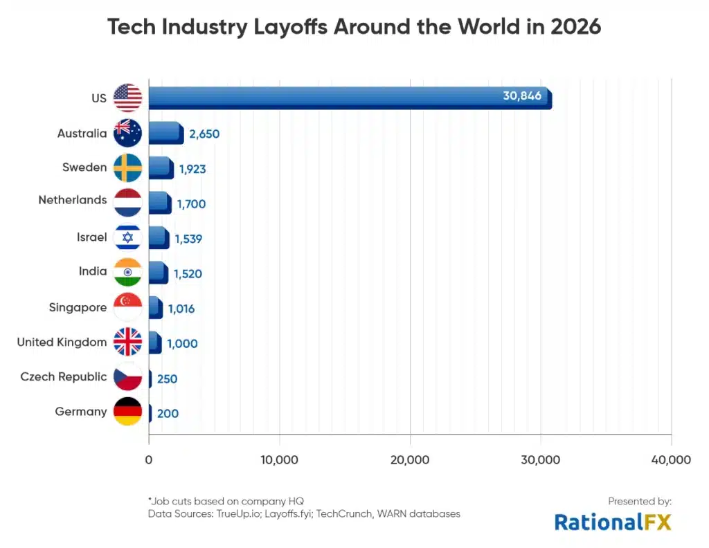 Tech industry layoffs around the world