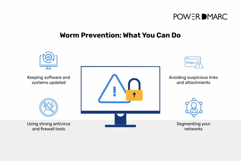 Worm prevention: What you can do