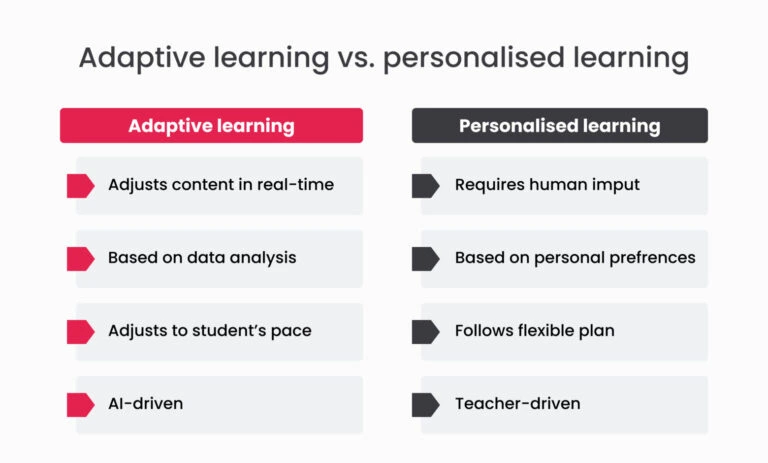 Adaptive learning vs. personalized learning